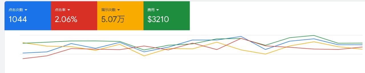 电动车 ToB 服务前